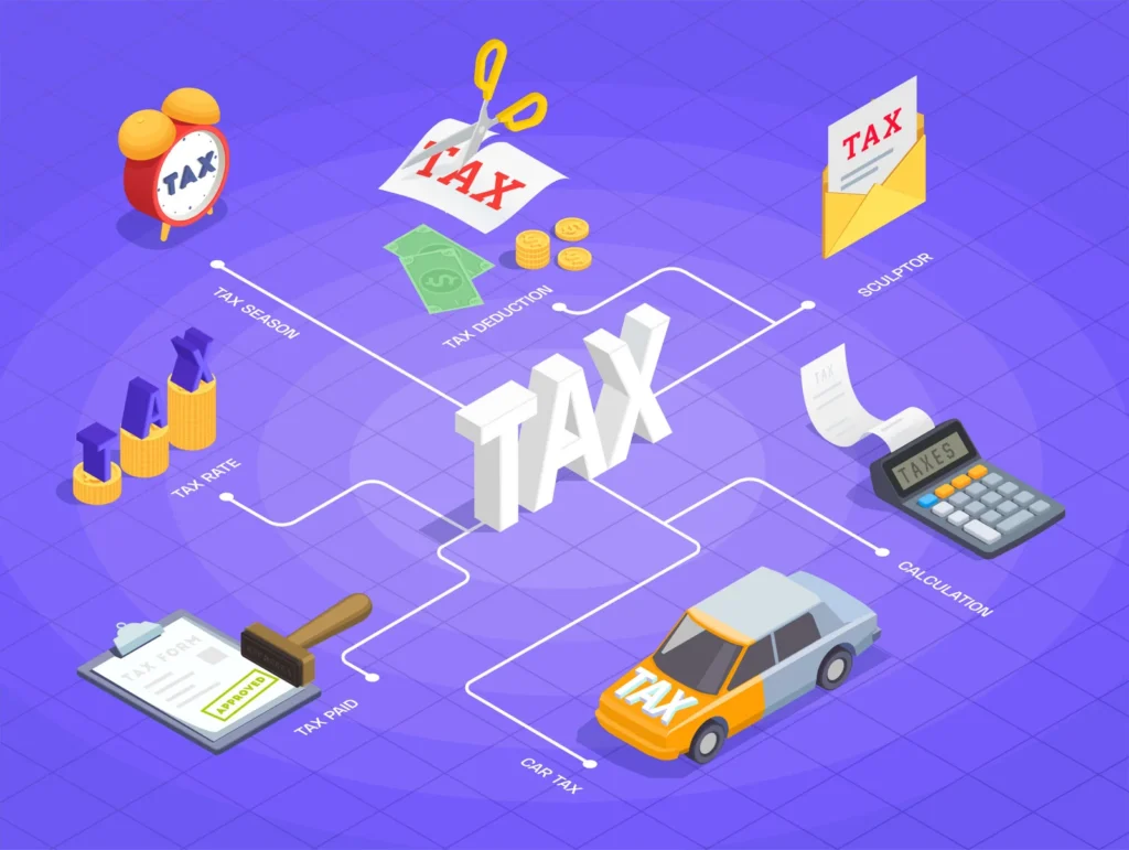 Isometric accounting illustration showing various business tax concepts including tax deduction, tax rate, tax calculation, and approved tax forms on a purple background.